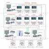 Computer monitoring and alarm system